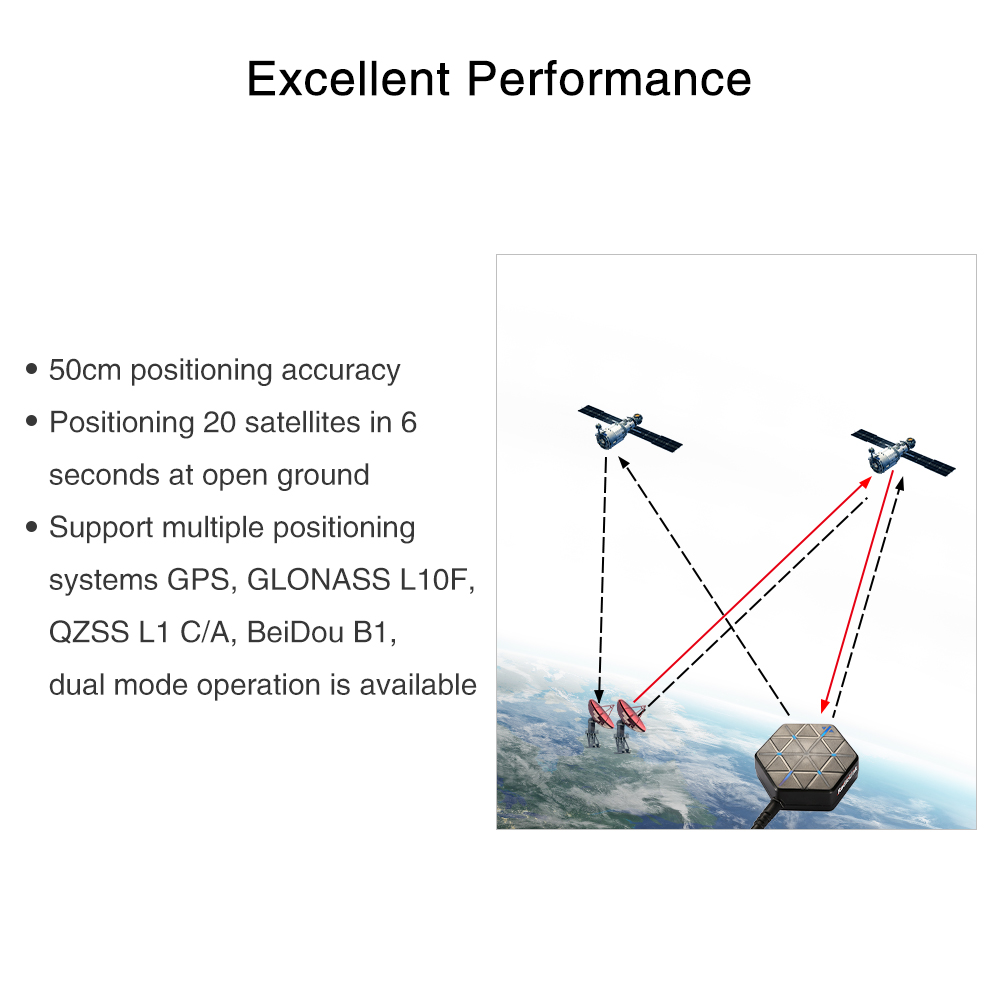 Radiolink M10N GPS SE100 Módul - Drone Kit Hexacopter avaliação e preço